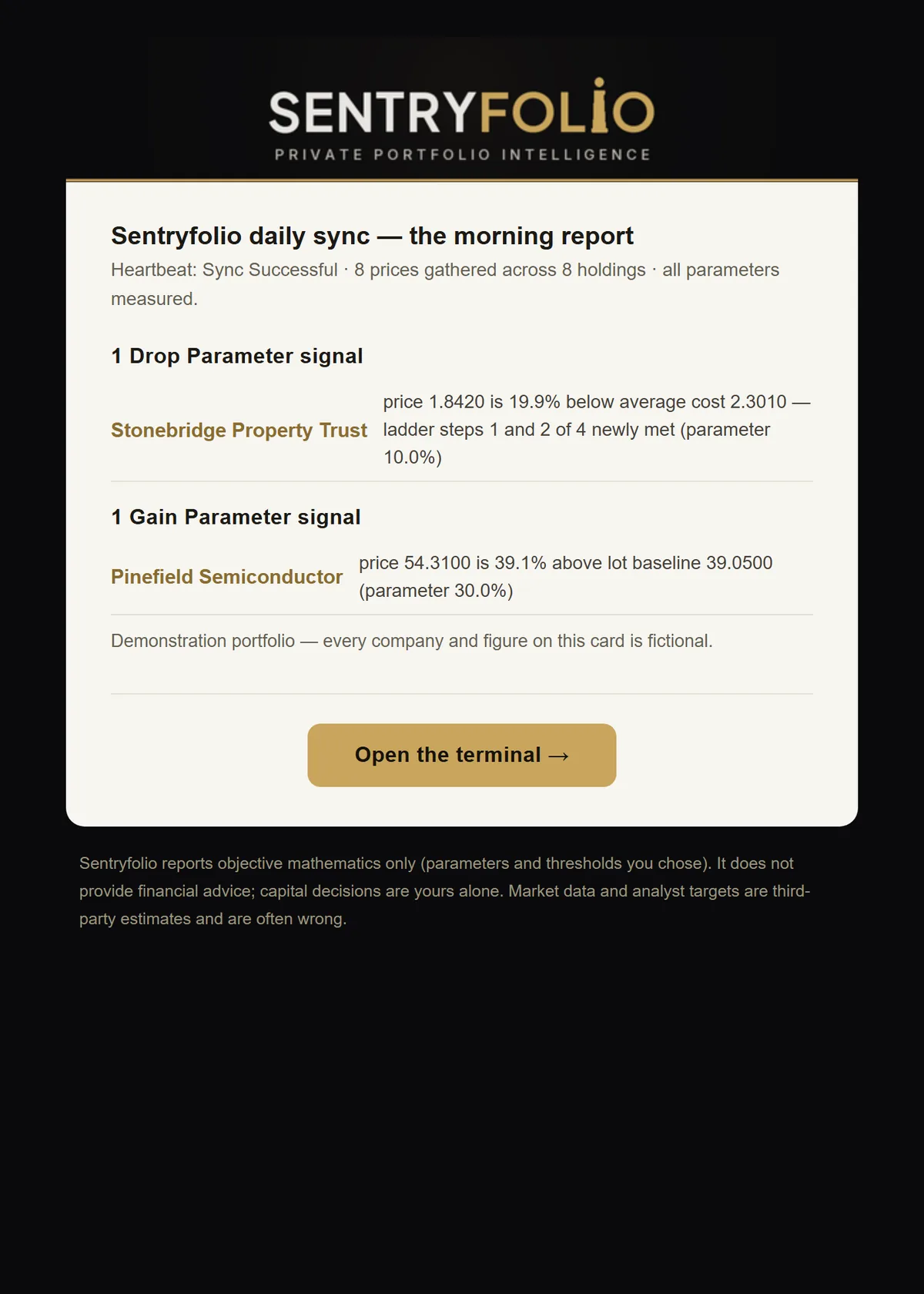The Sentryfolio morning digest email: a heartbeat line,
                   then each parameter met, one row per stock.