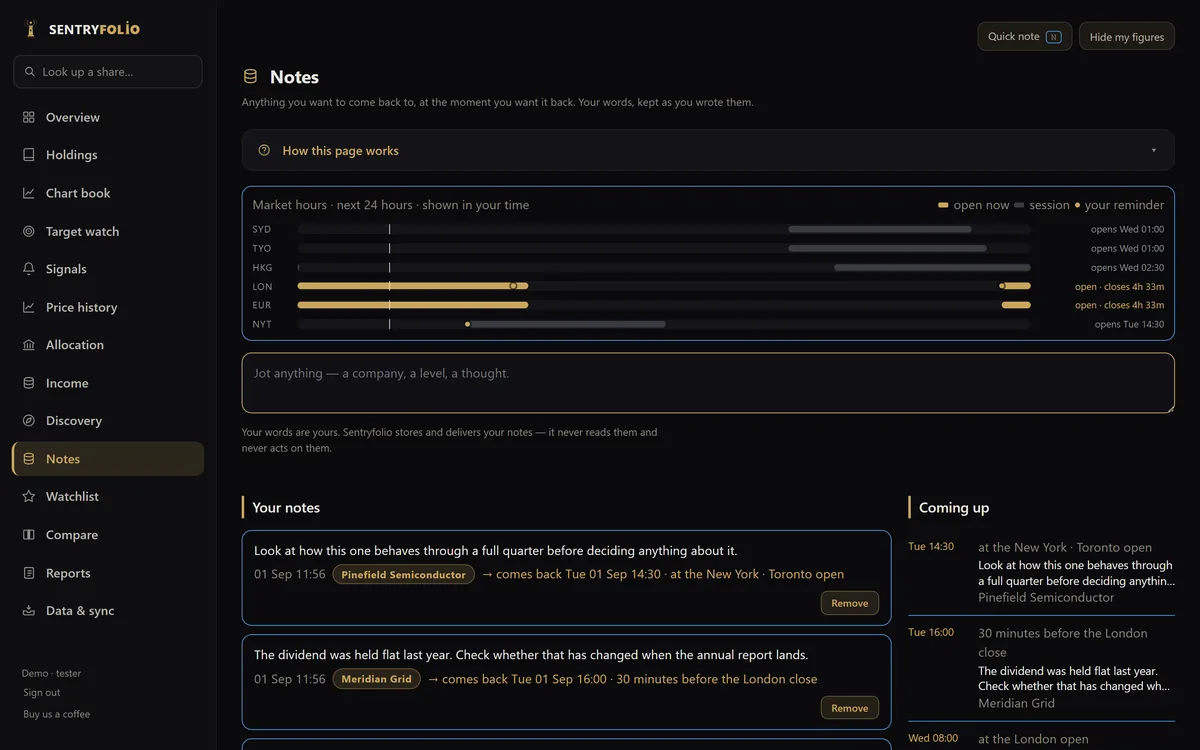 The Sentryfolio Notes page: a band of six market sessions
                   from Sydney to New York across the next 24 hours, a box for
                   writing a note, and saved notes each showing the market
                   moment it will come back at.