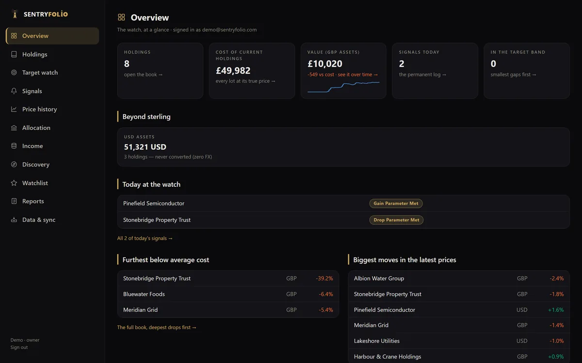 The Sentryfolio Overview page with holdings, cost, value
                   and signal tiles.