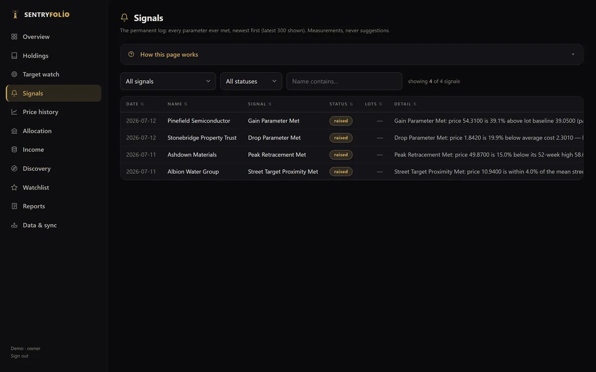 The Sentryfolio Signals page: the permanent log of every
                   parameter ever met, one dated row per measurement.